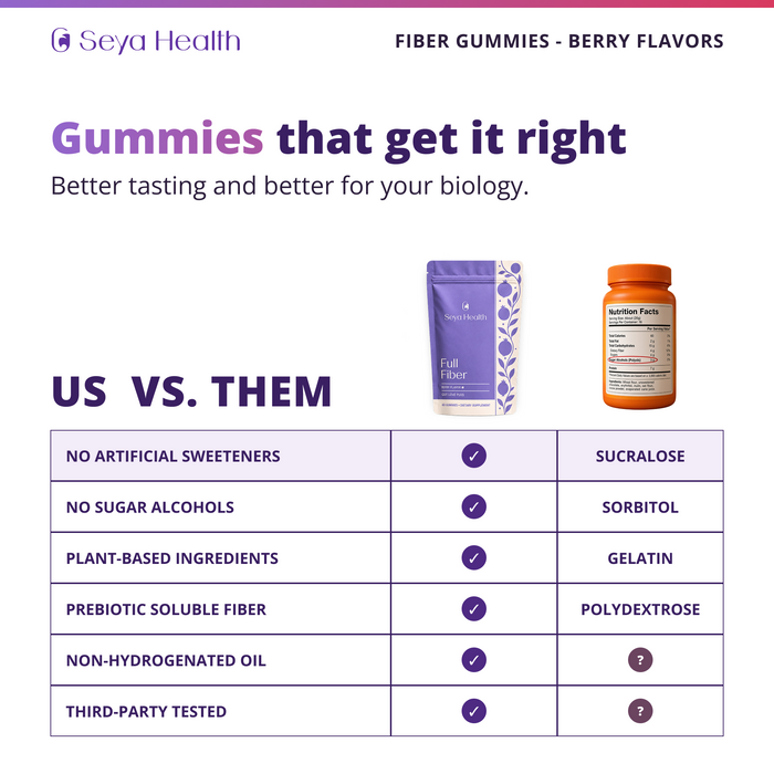 Seya Full Fiber Gummies