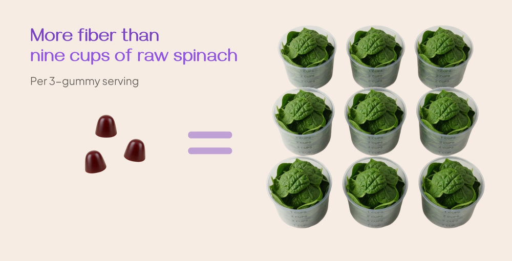 Three Seya gummies equal nine cups of raw spinach in fiber, per 3-gummy serving